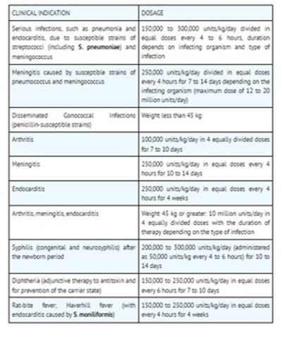 Table (51662 1709 Table 3)